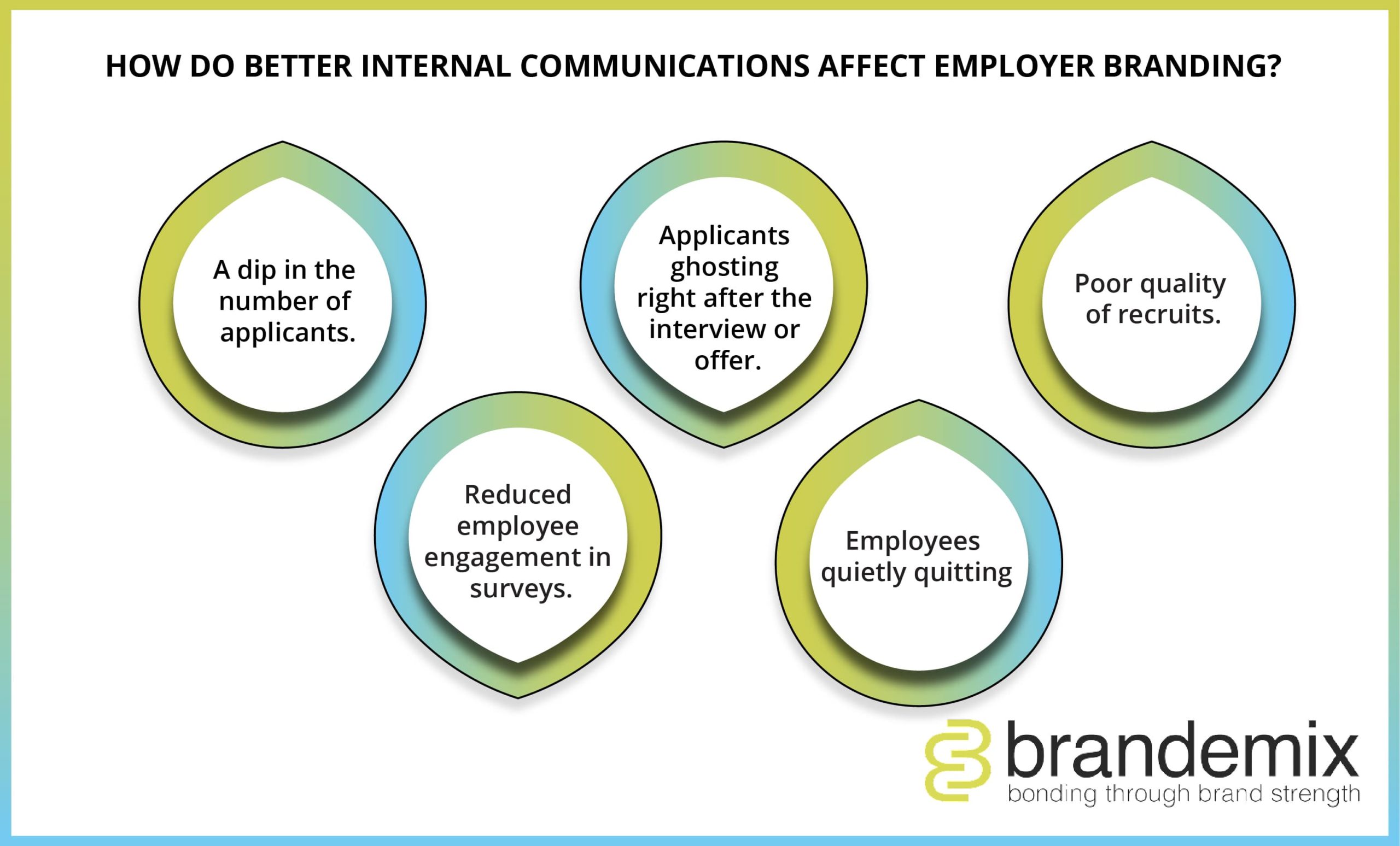 How Do Better Internal Communications Affect Employer Branding?