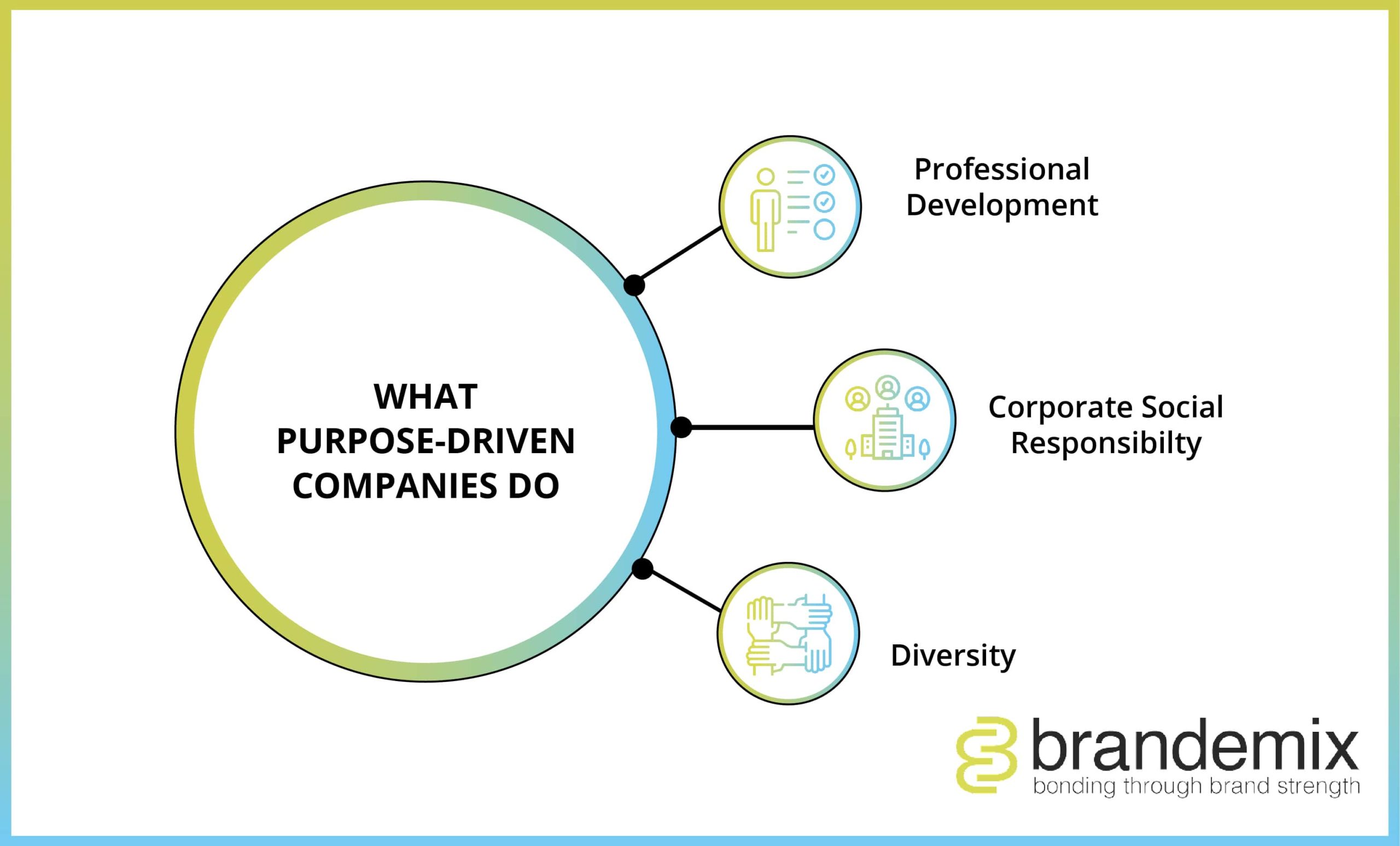 What Purpose-Driven Companies Do