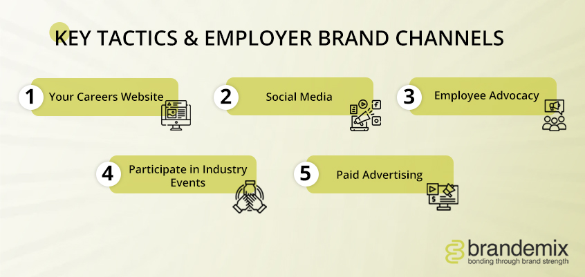 Employer Branding Challenges