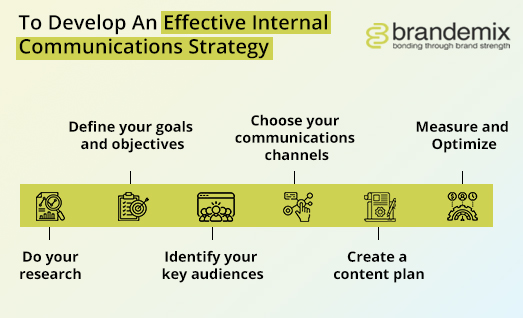 Building an Effective Employee Communications Strategy