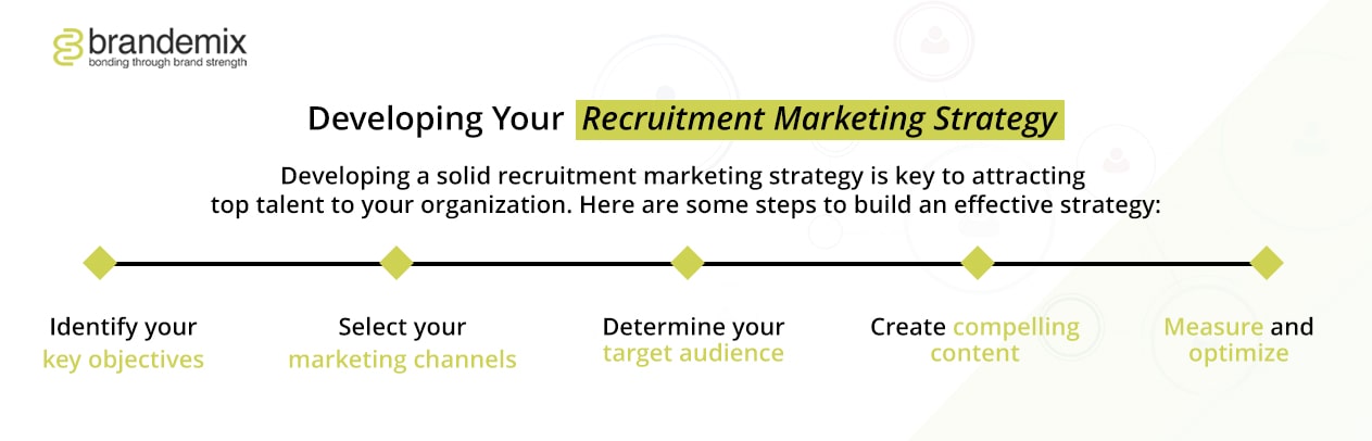 Developing Your Recruitment Marketing Strategy