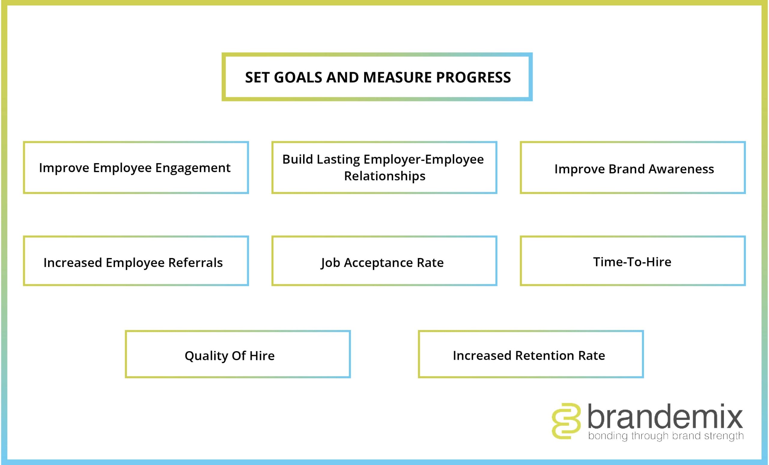 Set Goals And Measure Progress