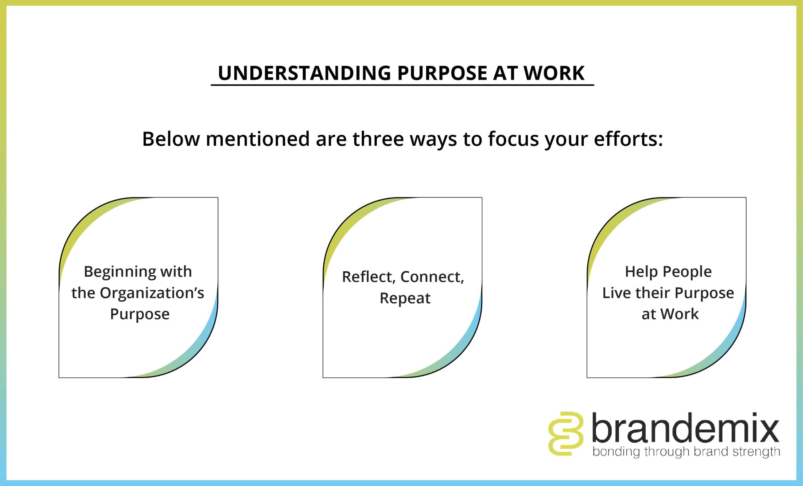 Understanding Purpose at Work