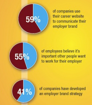 Employer Branding Stats from EBI GOOD