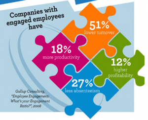 Employee engagement puzzle pieces
