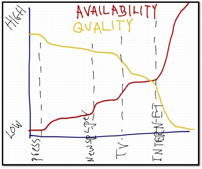 Hand drawn chart