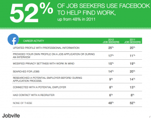 Jobvite Facebook