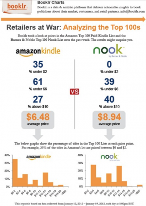 Kindle vs Nook
