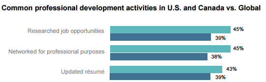 LinkedIn hiring trends 1