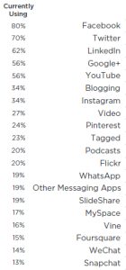 The importance of social marketing