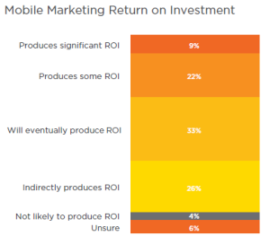 Mobile finally makes a big splash