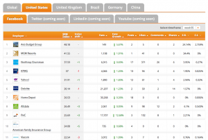 Social Recruitment Monitor