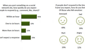 From Life on Demand ROI Research