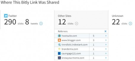 Bit.ly tracks clicks and referrers