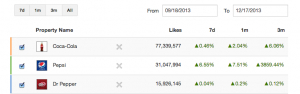 Wildfire social media comparison stats