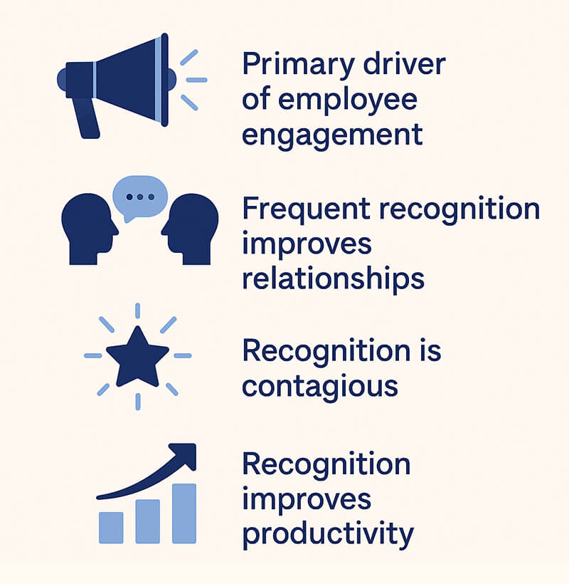 Programs Behaviors