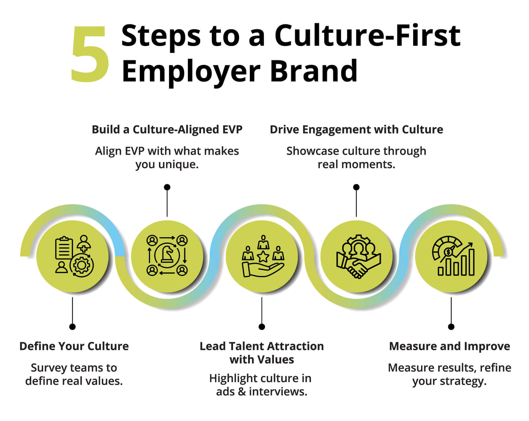 How Can a Culture-Driven Employer Brand Be Built