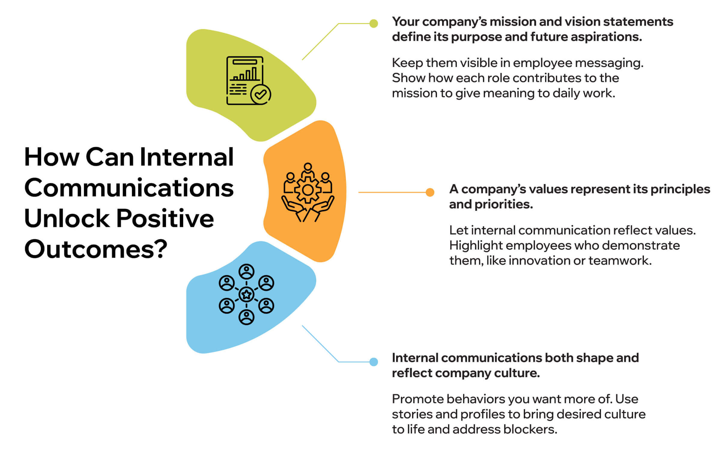 How Can Internal Communications Unlock Positive Outcomes?