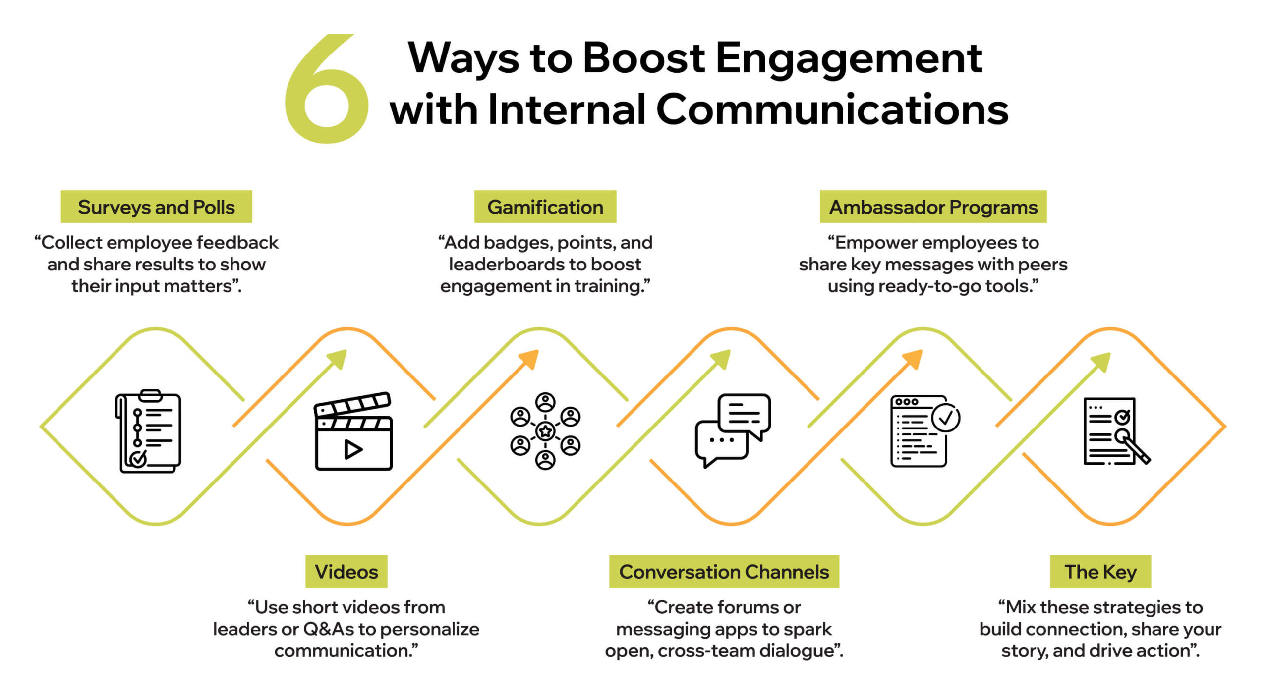 How to Engage Audience Through Internal Communications