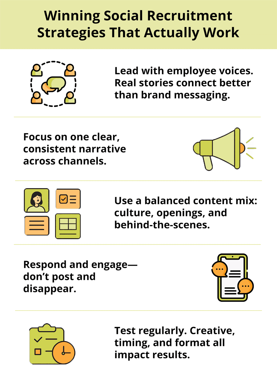 winning-social-recruitment-strategies-that-actually-work-white