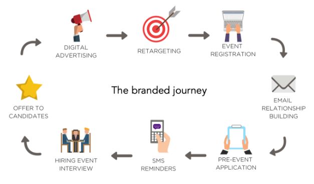 the-branded-journey